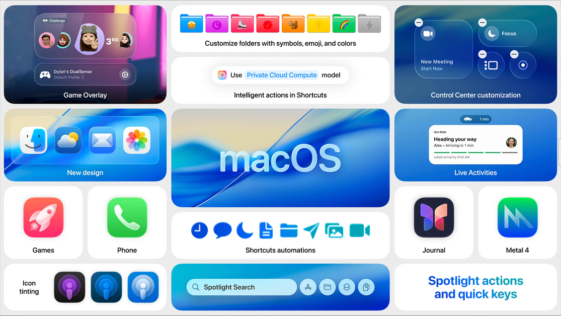 macOS 26, Tahoe, ฟีเจอร์ใหม่, ความเข้ากันได้, วันที่ปล่อย
